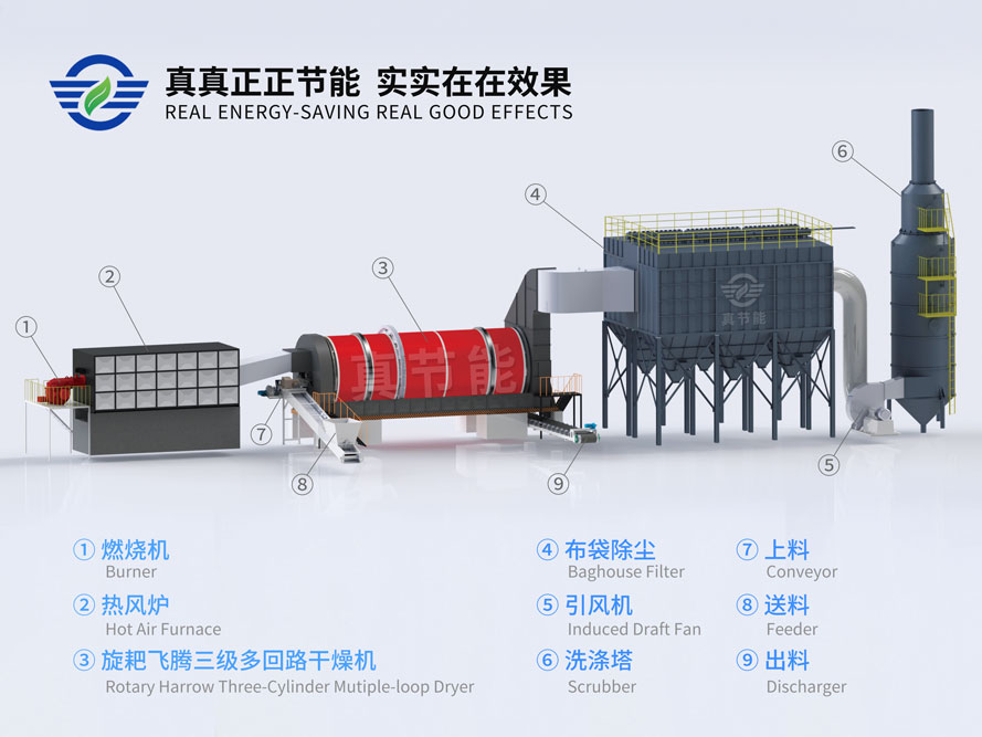 iSlot官方网站智能化薯渣烘干机